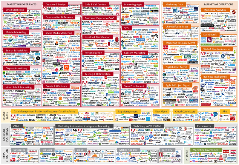 martech landscape