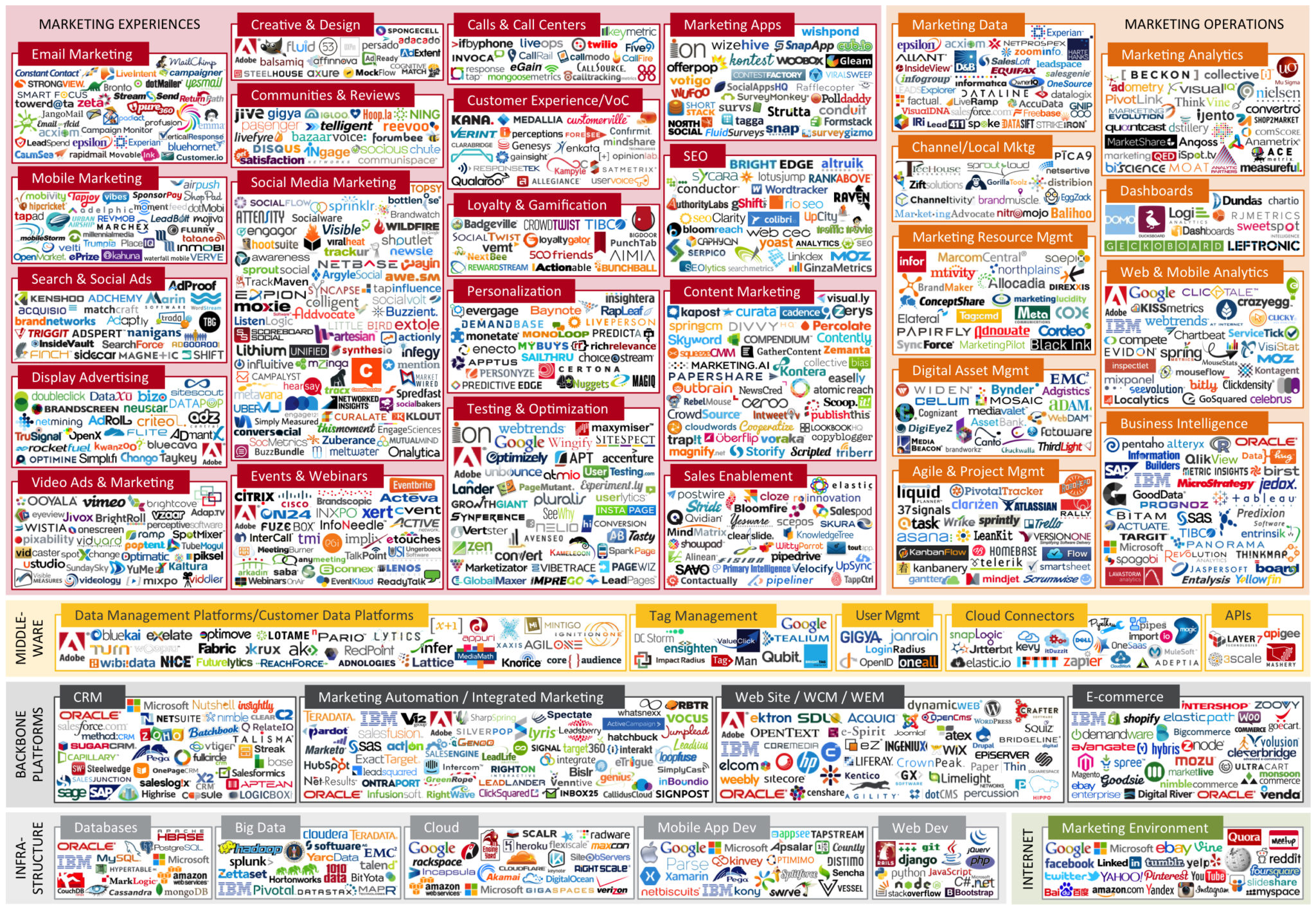 Introducing The Marketing Technology Landscape Series