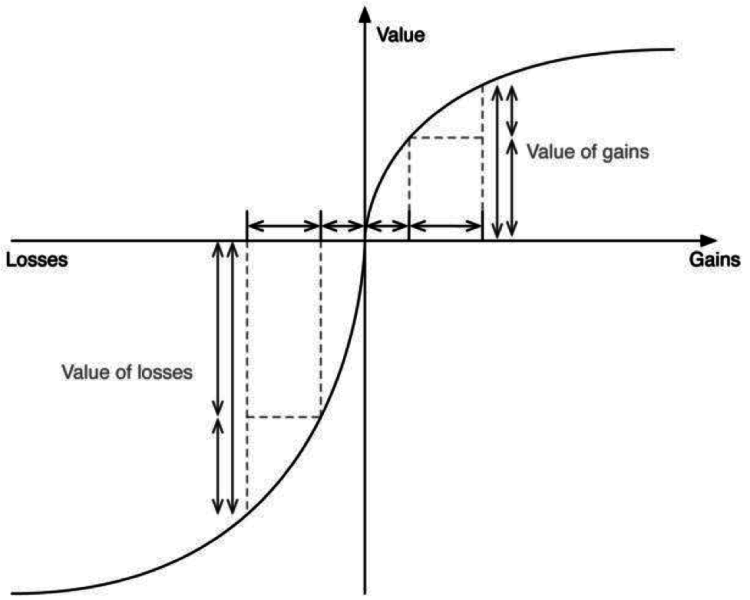 prospect theory