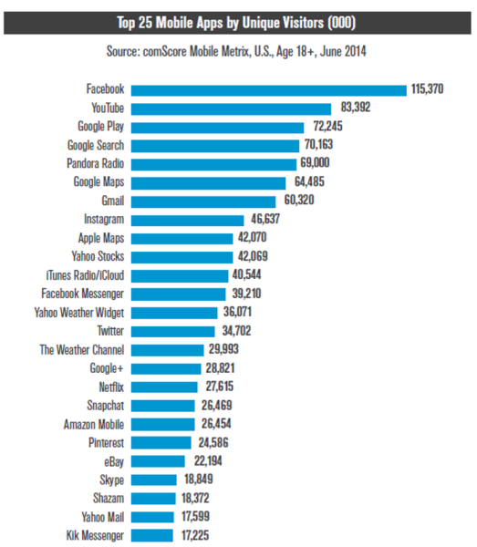 top 25 mobile apps