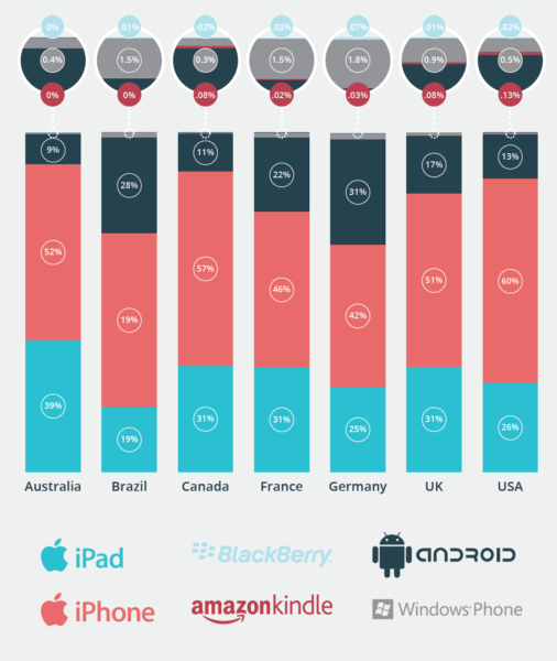 5_Trends_Mobile_-_Return_Path_pdf