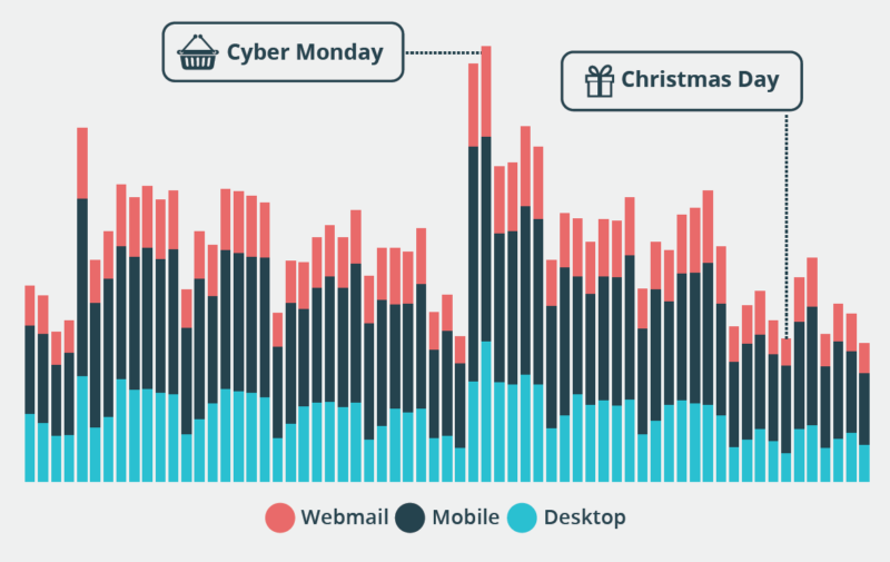 5_Trends_Mobile_-_Return_Path_pdf_2