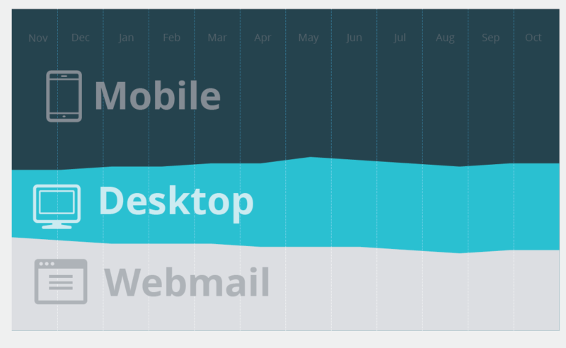 5_Trends_Mobile_-_Return_Path_pdf_3