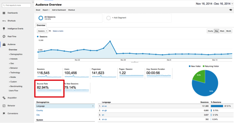 Google Analytics bounce rate