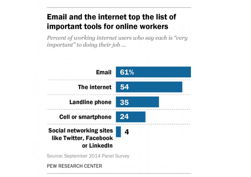 PEW-Email