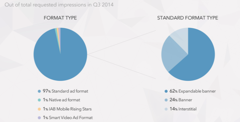 Celtra Q3 mobile ad report