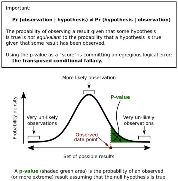 Statistical significance