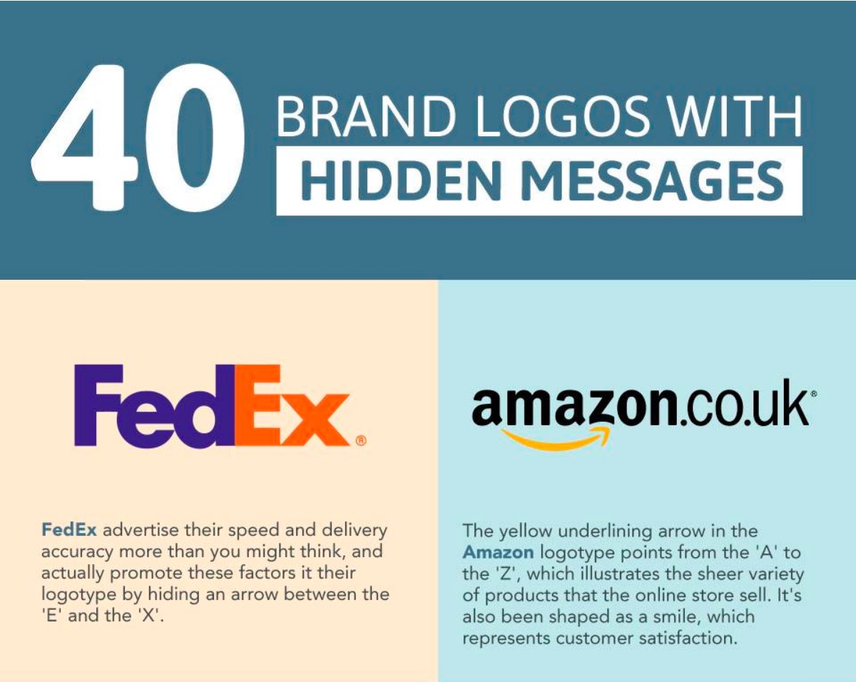 The Secret Meanings Behind 40 Brand Logos