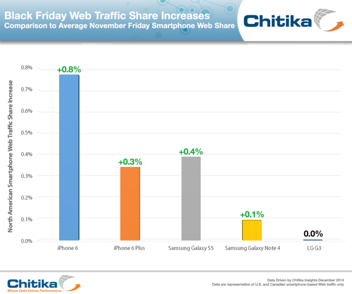 black-friday-smartphone