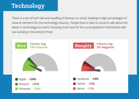 brands-infographics