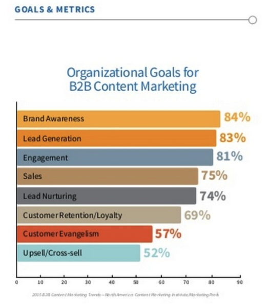 CMI Survey