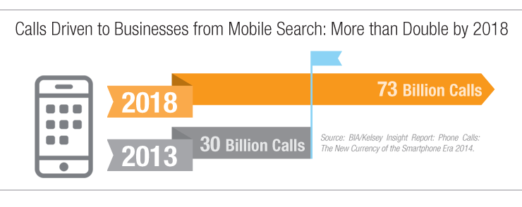 Calls_73Billion2018b