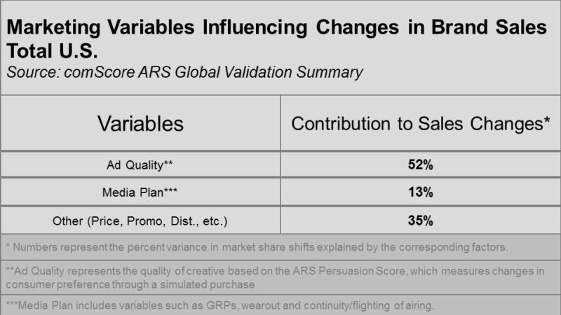 Comscore_ars