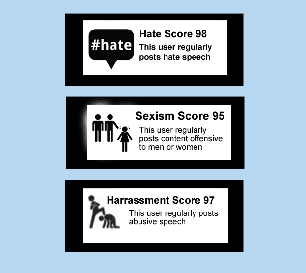 Harrassment-Scores