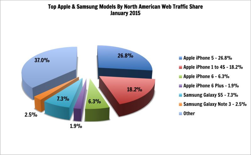 Jan2015-AppleandSamsungMarket