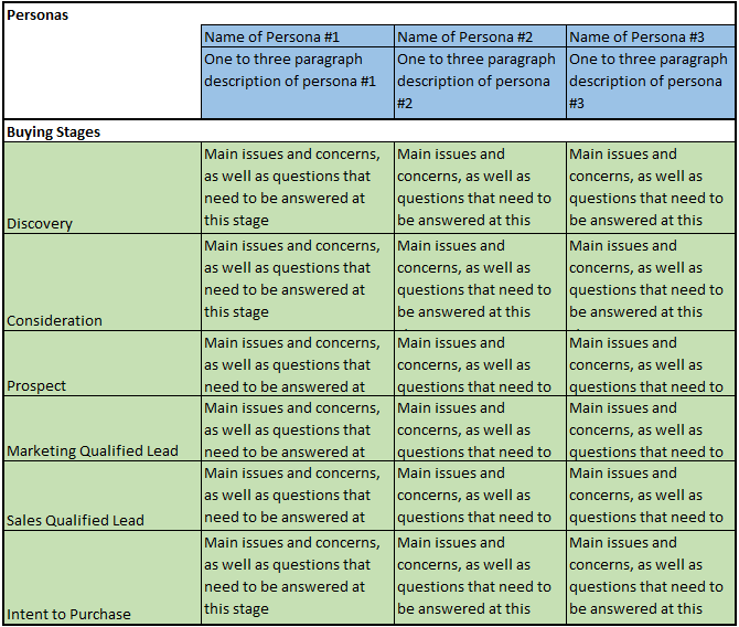 Persona and Content Alignment