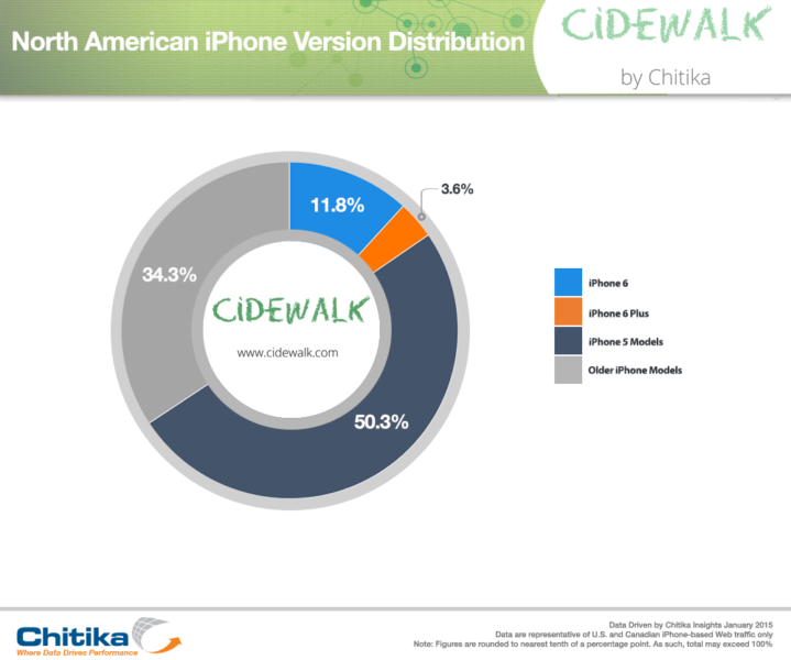 iPhone6Update_CidewalkInsights