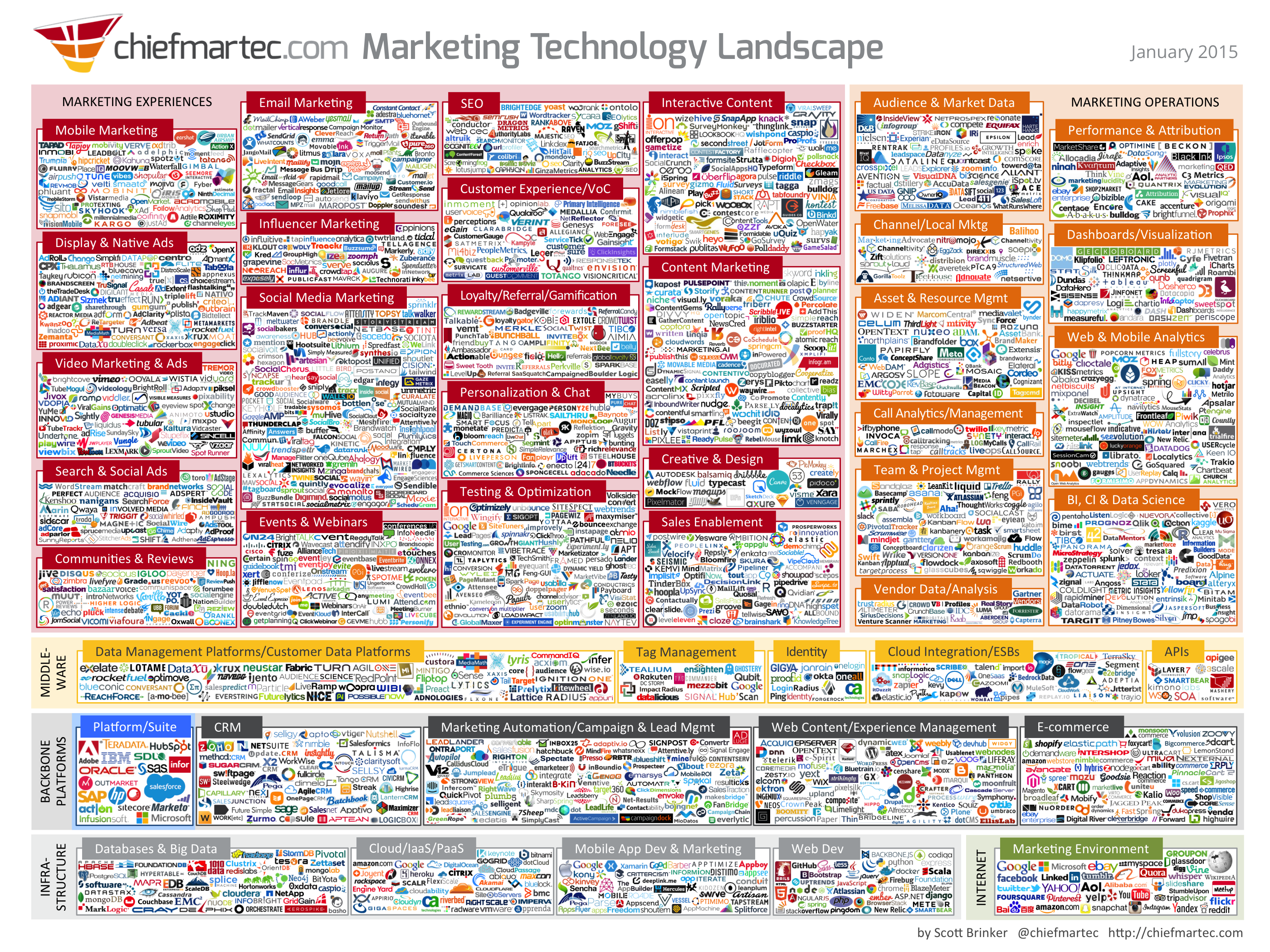 digital marketing landscape infographic