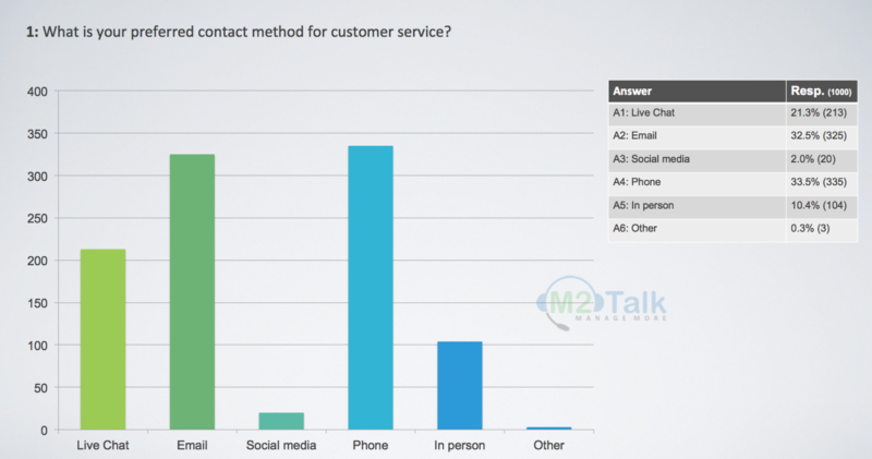 preferred-contact-method