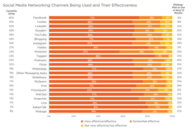 salesforce-channels