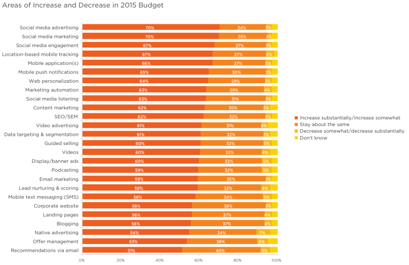 salesforce-increase-2015