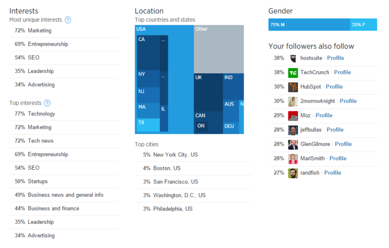 twitter-demographics