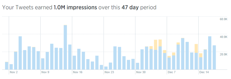 twitter-impressions