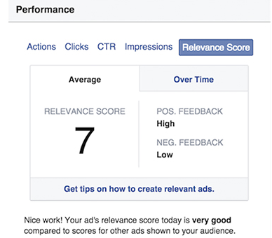 New Facebook relevance score