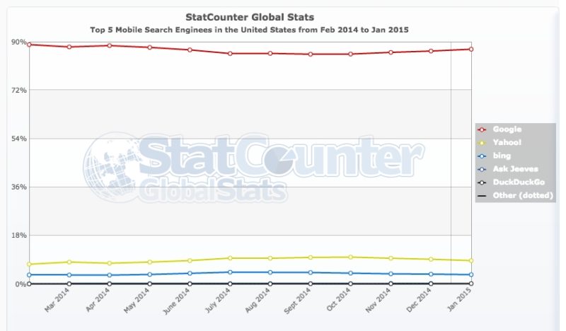 statcounter mobile