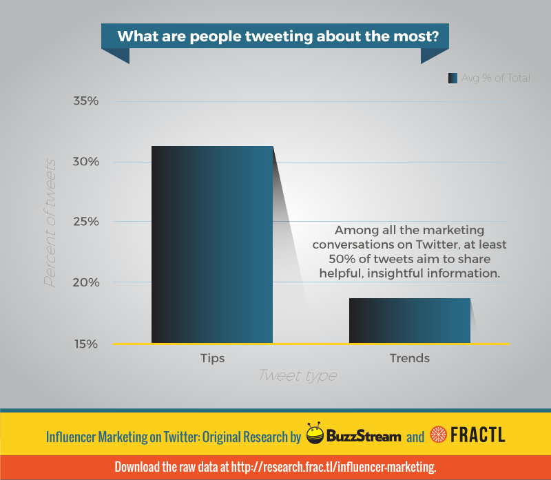 State Of The Industry Graph 1