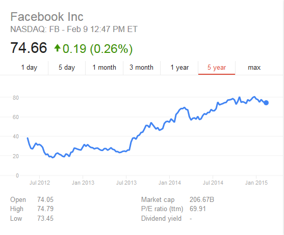 facebook stock