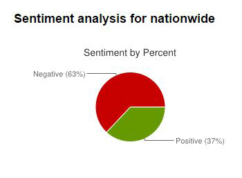 Nationwide Sentiment1