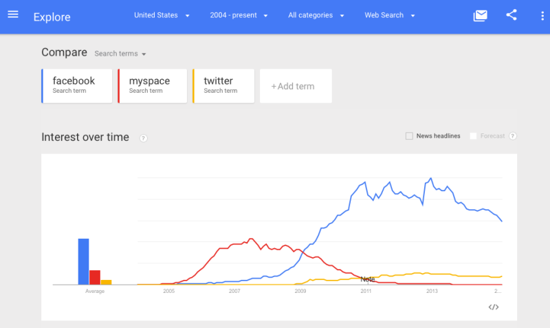 social-trends-1