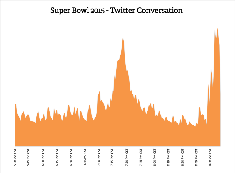 superBowl_conversation