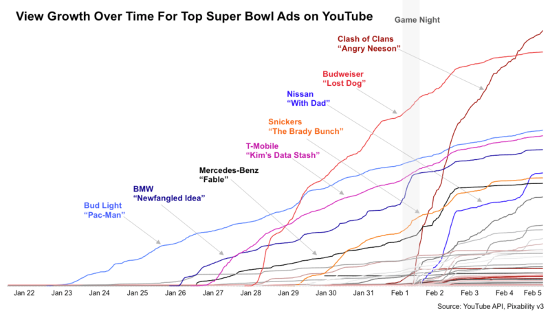 youtube-super-ads-2015