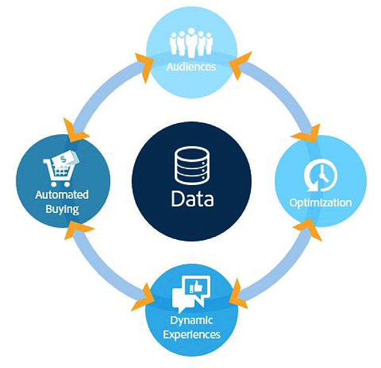 Adobe-Programmatic-PeteKluge-sm