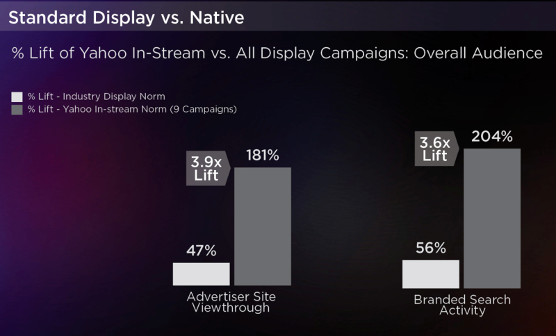 native ad performance