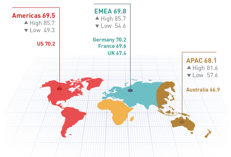 acrolinx content report regions