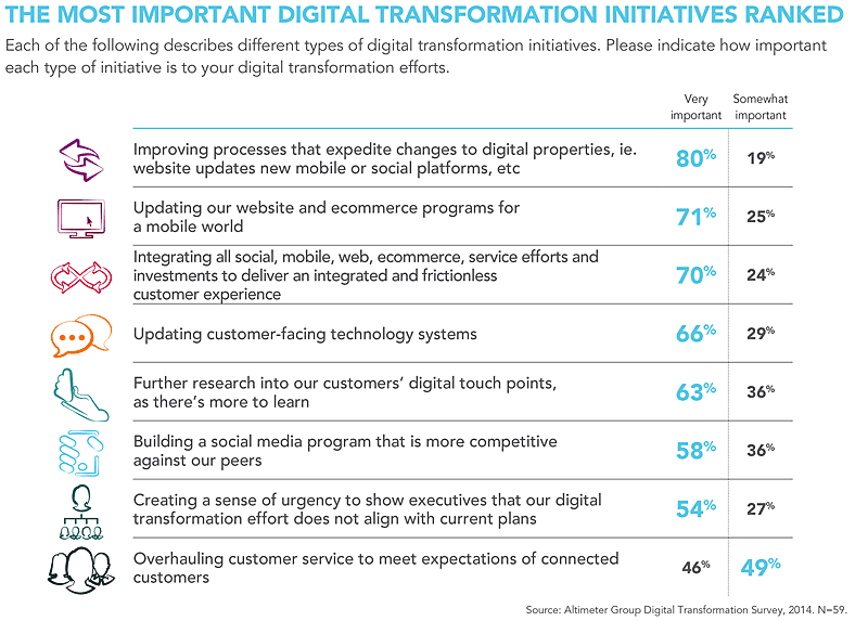 digital-transformation-altimeter