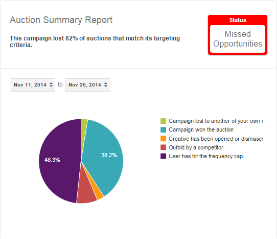 gsp auction summary report