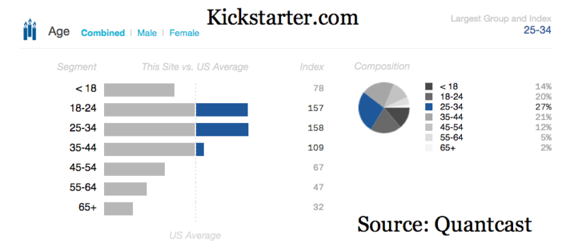 kickstarter-demographics