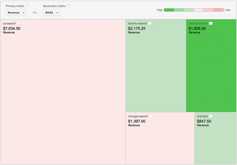 Treemap SEM campaign data visualization example