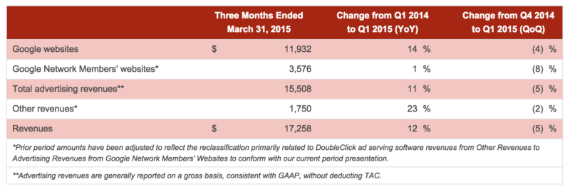 GOOG Q1 earnings