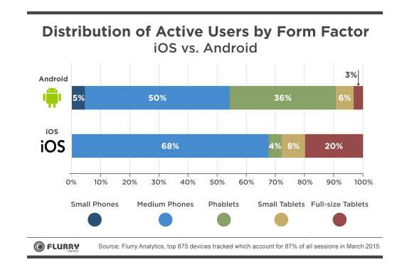 Flurry phabet data