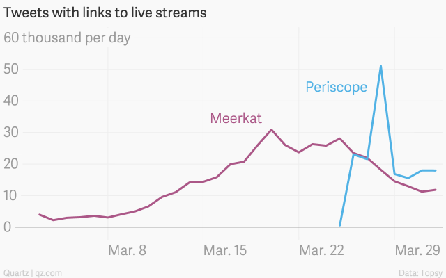 Tweets-Quartz