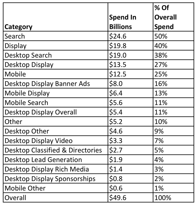 Iab Xlsx Pdf  1 Page 