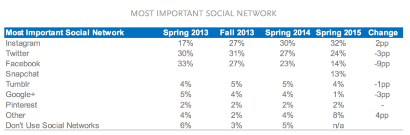 piper-socialsurvey-2015