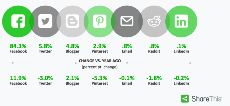 sharethis-2015