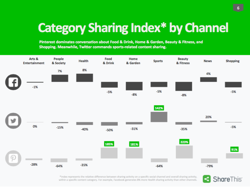 sharethis-index