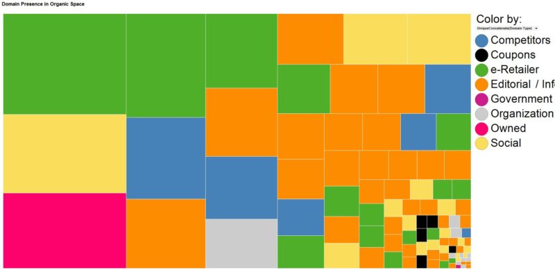 Domain Presence